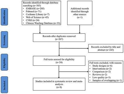 Effect of Breast Milk <mark class="highlighted">Oral Care</mark> on Mechanically Ventilated Preterm Infants: A Systematic Review and Meta-Analysis of Randomized Controlled Trials